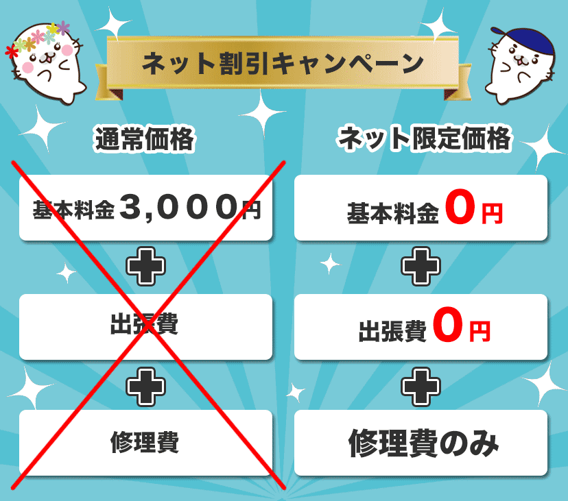 トイレつまり業者 安い名古屋市緑区