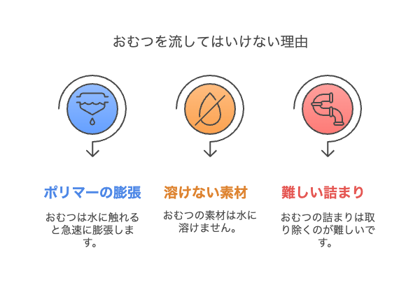 紙おむつがトイレを詰まらせる原因とは?