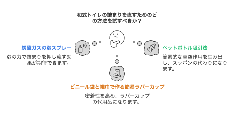 業者を呼ぶ前に試したい最新の裏ワザ3選